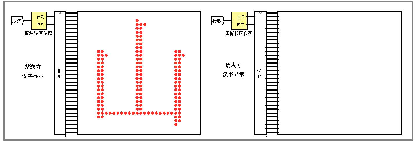 logisim